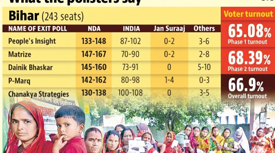 NDA return in Bihar with big majority